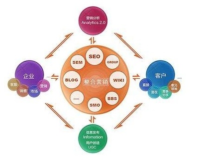 如何選擇優(yōu)質(zhì)整合營銷策劃公司，助力企業(yè)形象升級(jí)