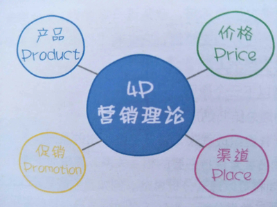 全面擴(kuò)張市場(chǎng)，不銹鋼門企業(yè)市場(chǎng)營(yíng)銷策略與企業(yè)形象策劃