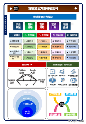 企業(yè)形象策劃營銷方案全流程撰寫指南