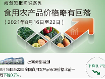 食用農(nóng)產(chǎn)品批發(fā)優(yōu)惠活動 助力商家降本增效