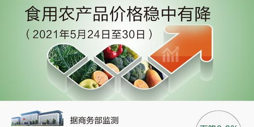 5月第4周食用農產品價格穩中有降 豬肉價格降幅明顯