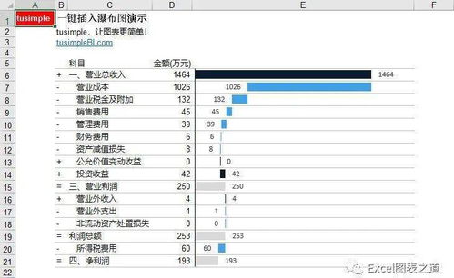 專注圖表十二年 一鍵出圖插件，一小時讓Excel小白變圖表大神