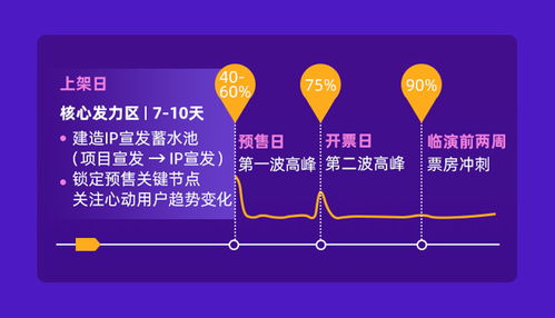 跨城觀演成新常態，旅游演出領跑2019票房增長