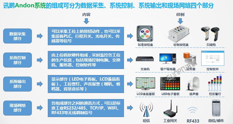 酷炫3D大屏的簡單開發方法 只需六步！