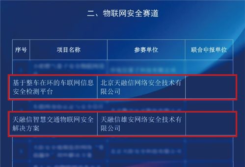 天融信6大項(xiàng)目閃耀雄安未來之城場(chǎng)景匯系列大賽，IPv6技術(shù)賽道拔得頭籌，彰顯數(shù)字技術(shù)服務(wù)硬實(shí)力